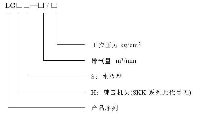  kg/cm2Ś  m3/minSˮHnC^(SKKϵд˴̖o)aƷ