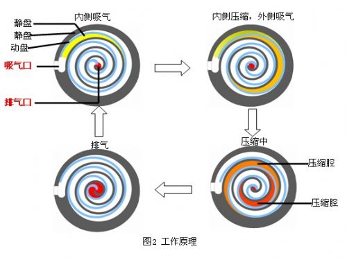 uC2